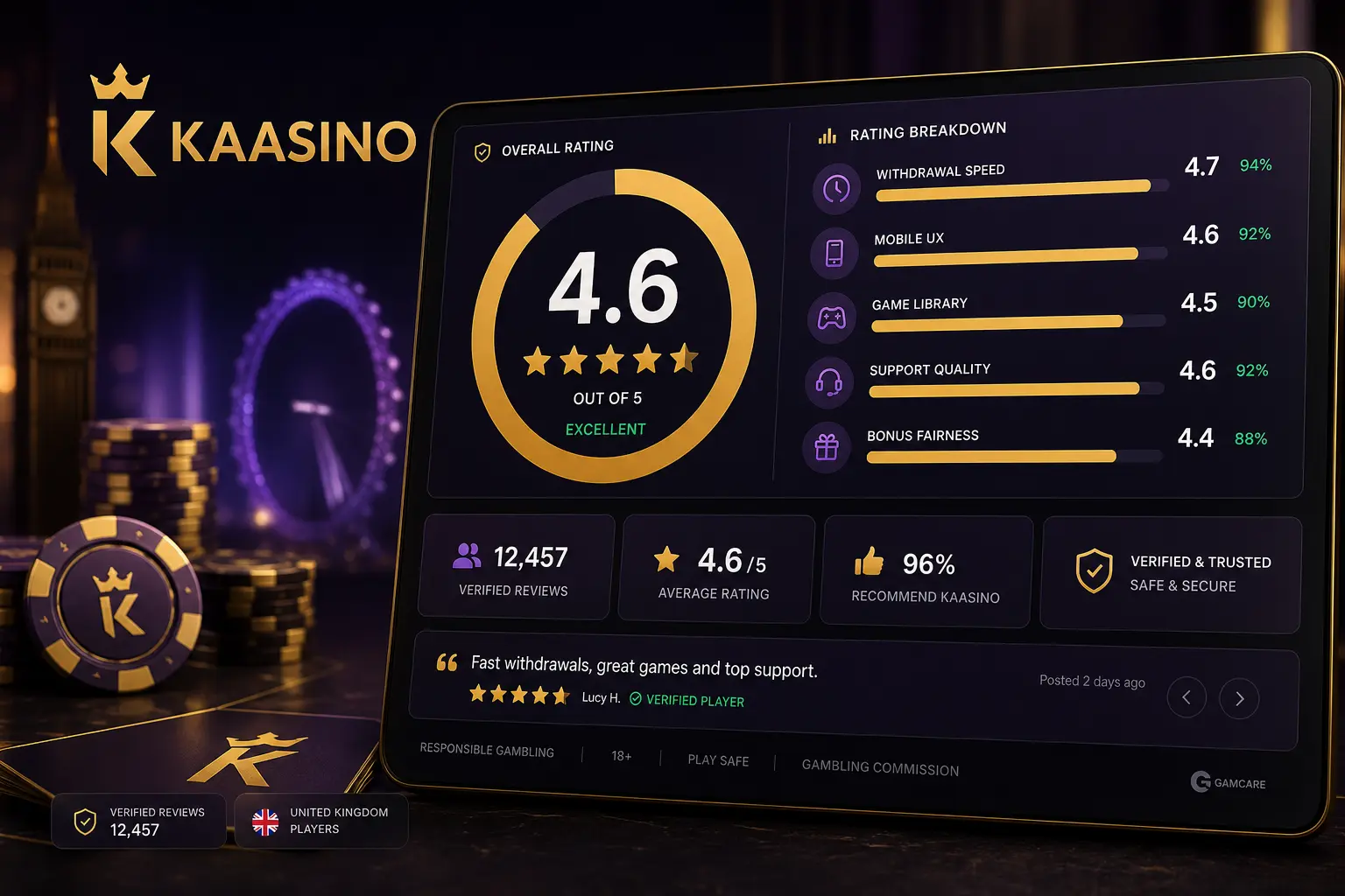 Overall rating and feedback breakdown for Kaasino casino
